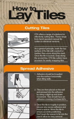 How to Lay Tiles
